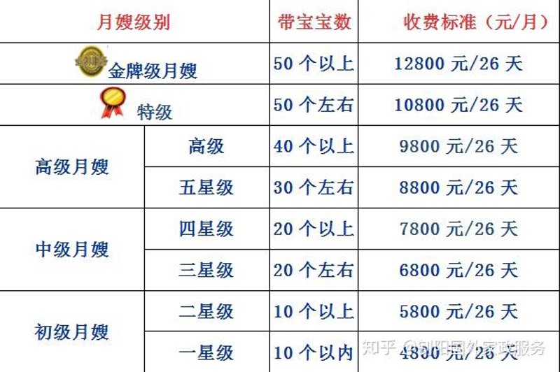天津母婴护理——构建家庭温馨港湾的艺术