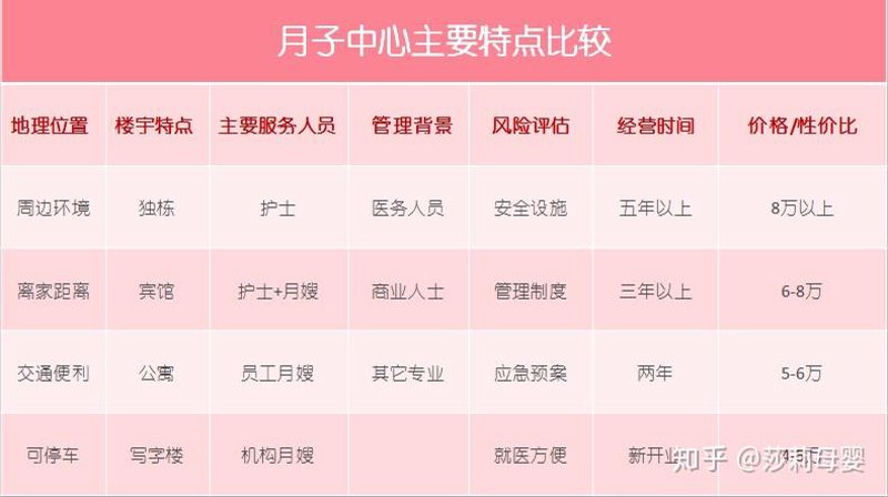 月嫂服务：现代家庭智慧选择