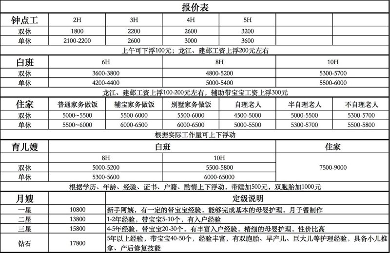 月子中心：专业护理与温馨照顾的完美结合